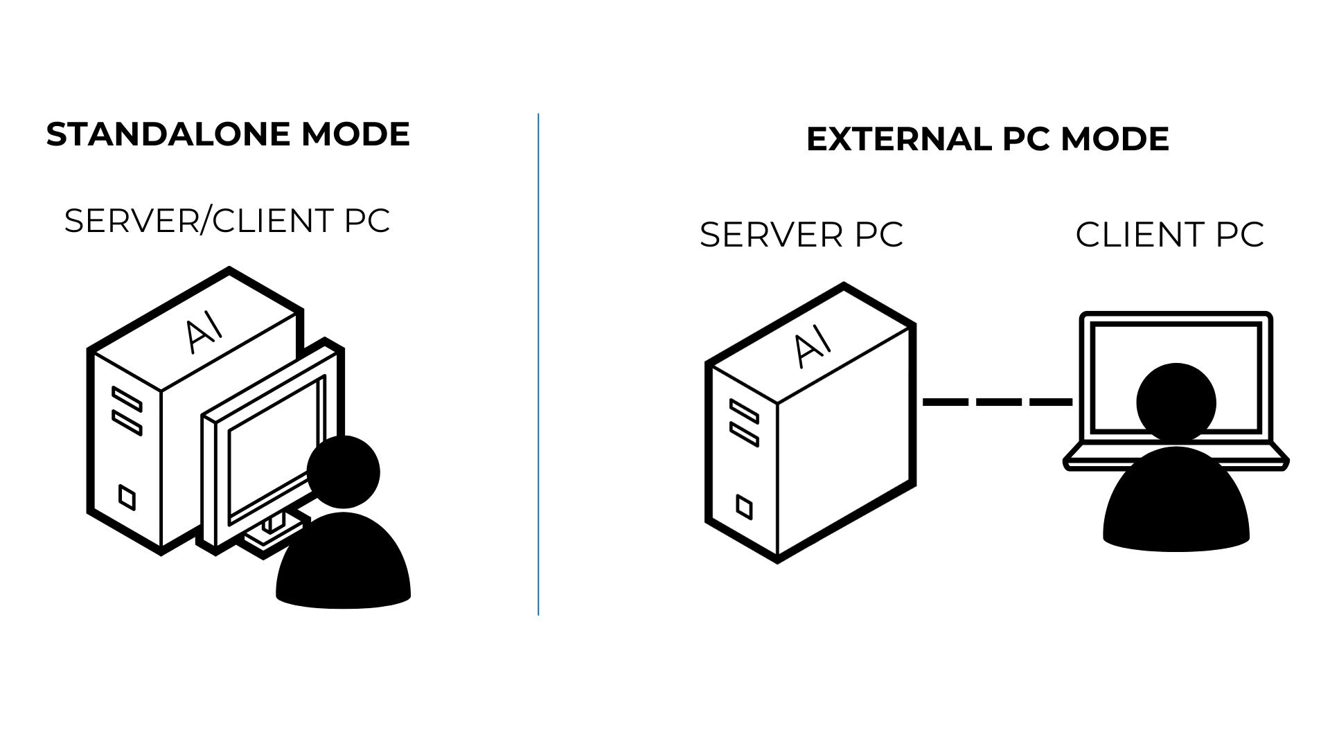 Setup Modes
