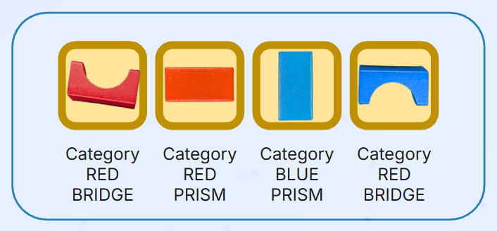 Individual categories