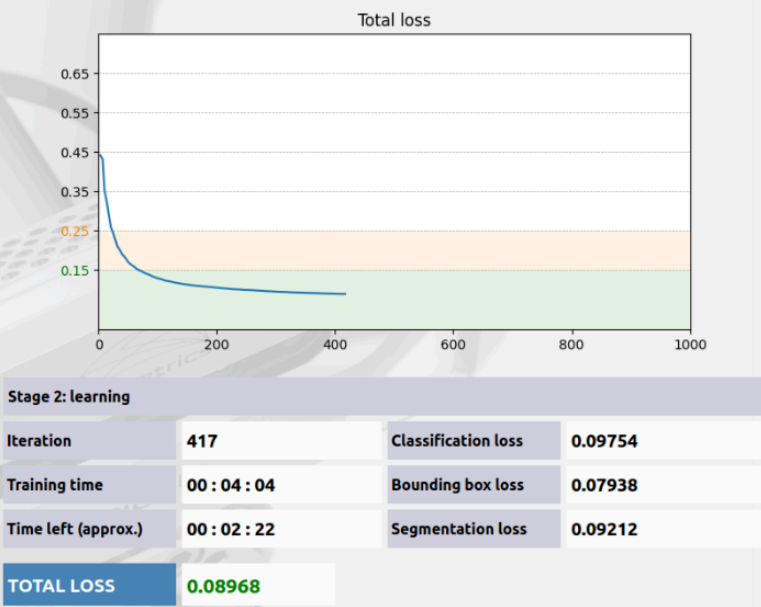 Training metrics