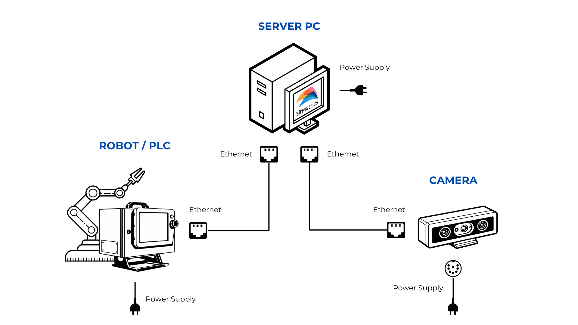 Connection Setup
