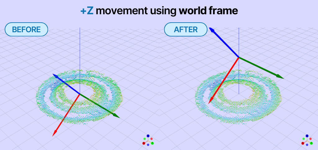 World Frame