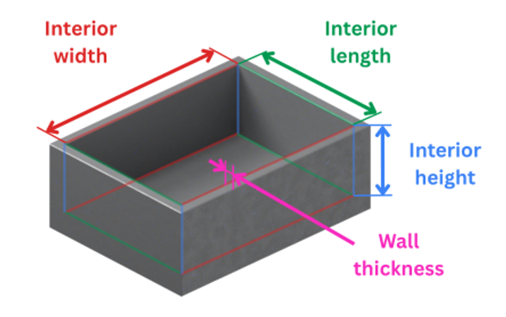 Bin geometry: interior width, interior length, interior height and wall thickness
