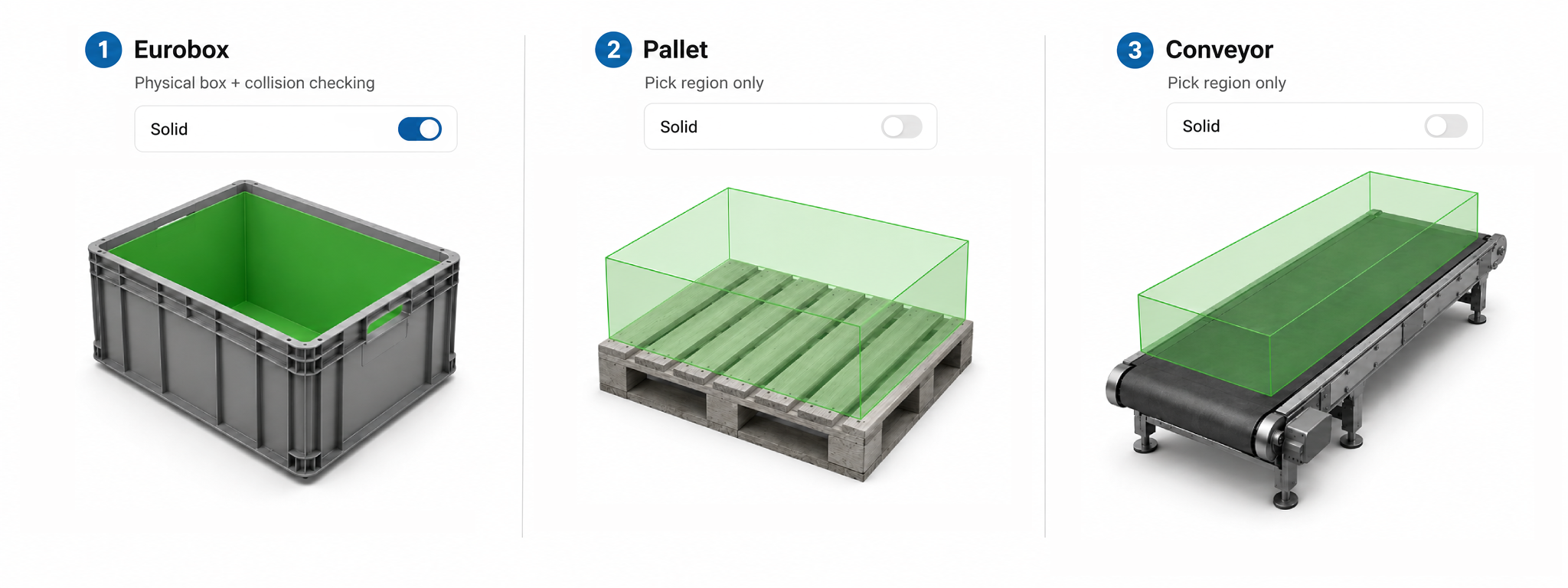 Solid mode use cases